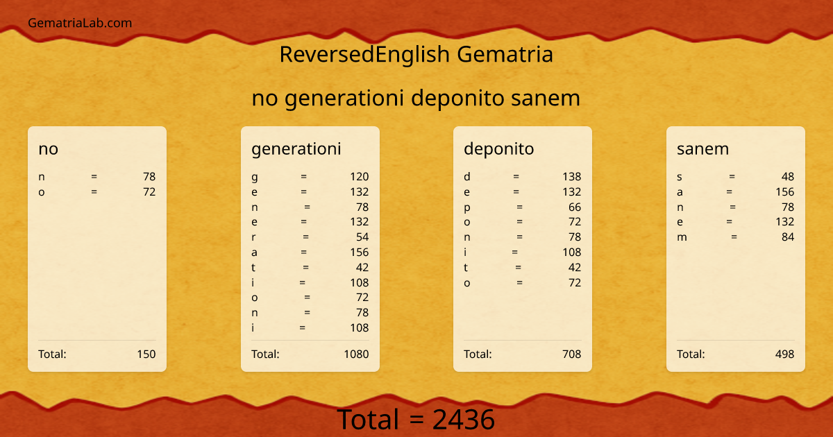 no generationi deponito sanem in reversedEnglish Gematria